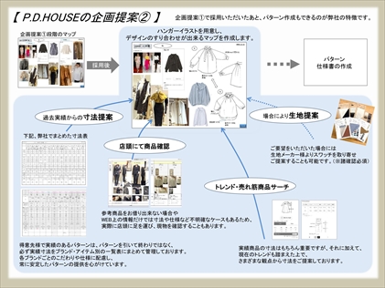 企画パターン商品紹介