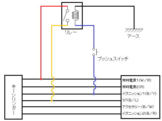 プッシュ式エンジンスターター