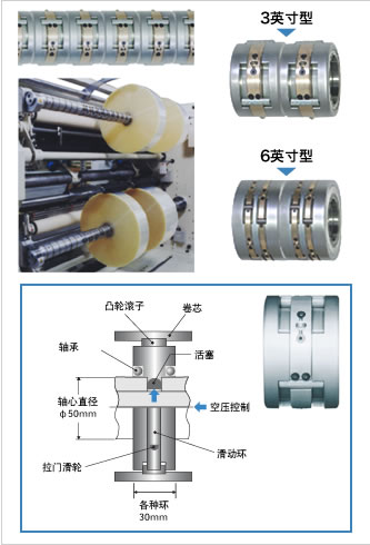 空压式解卷和卷取设备