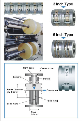 Air friction system for wind and rewinding machine