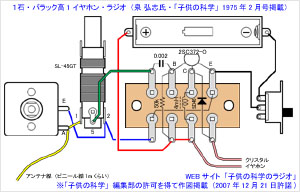 １石・高１　イヤホン豆ラジオ　キット　泉弘志 子供の科学