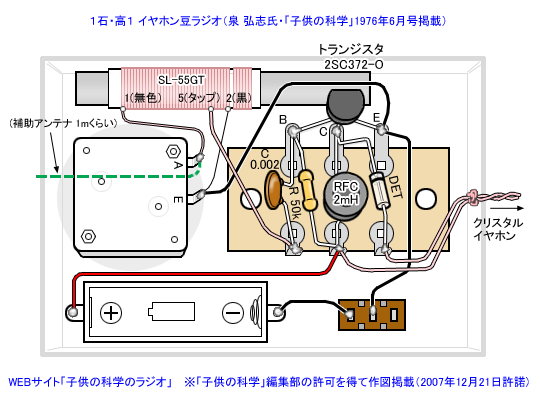 １石・高１　イヤホン豆ラジオ　キット　泉弘志 子供の科学