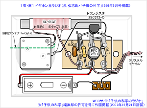 １石・高１　イヤホン豆ラジオ　キット　泉弘志 子供の科学