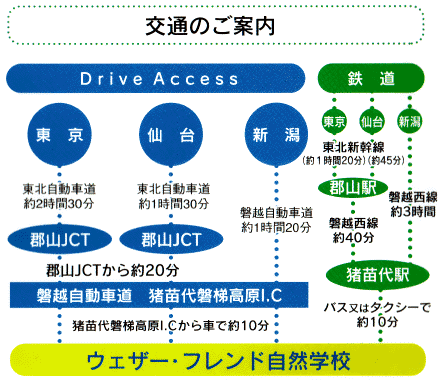 ��ʂ̂��ē�