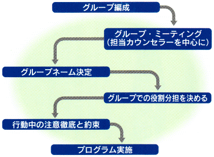 ���{�܂ł̃t���[�`���[�g