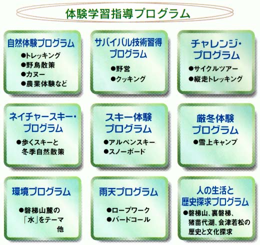 �̌��w�K�w���v���O����