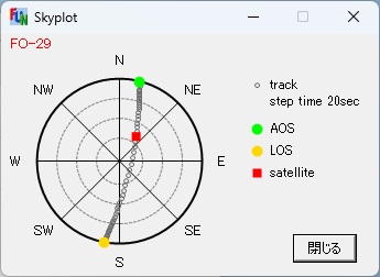 skyplot